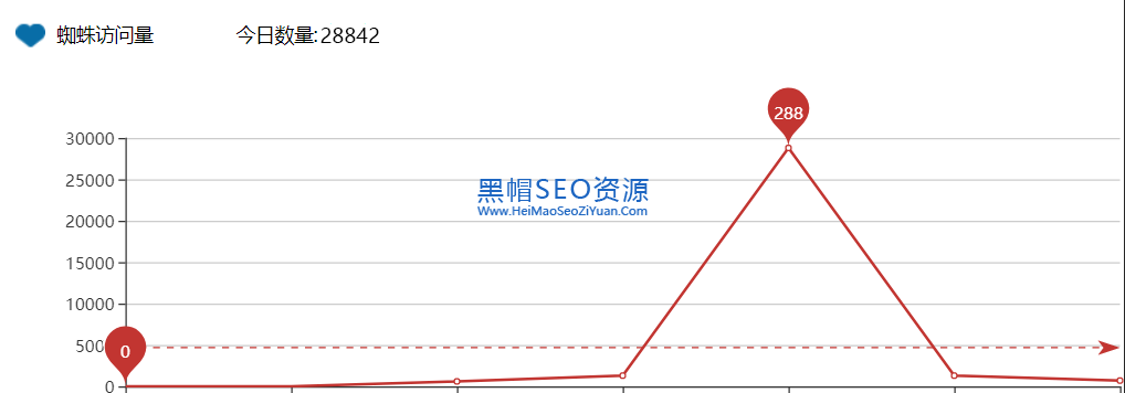 黑帽SEO蜘蛛池做法全套程序教程2.PNG