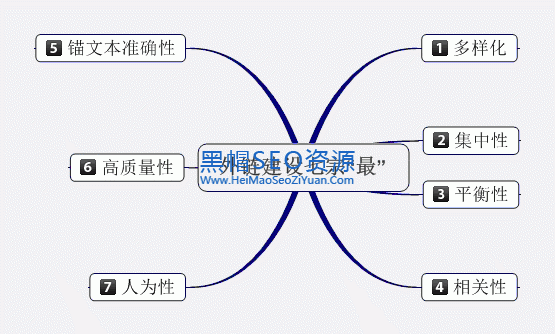 高权重外链资源