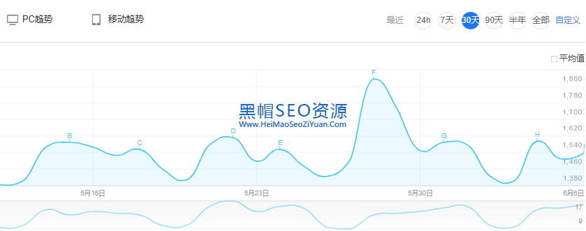 移动手机端百度刷指数代码