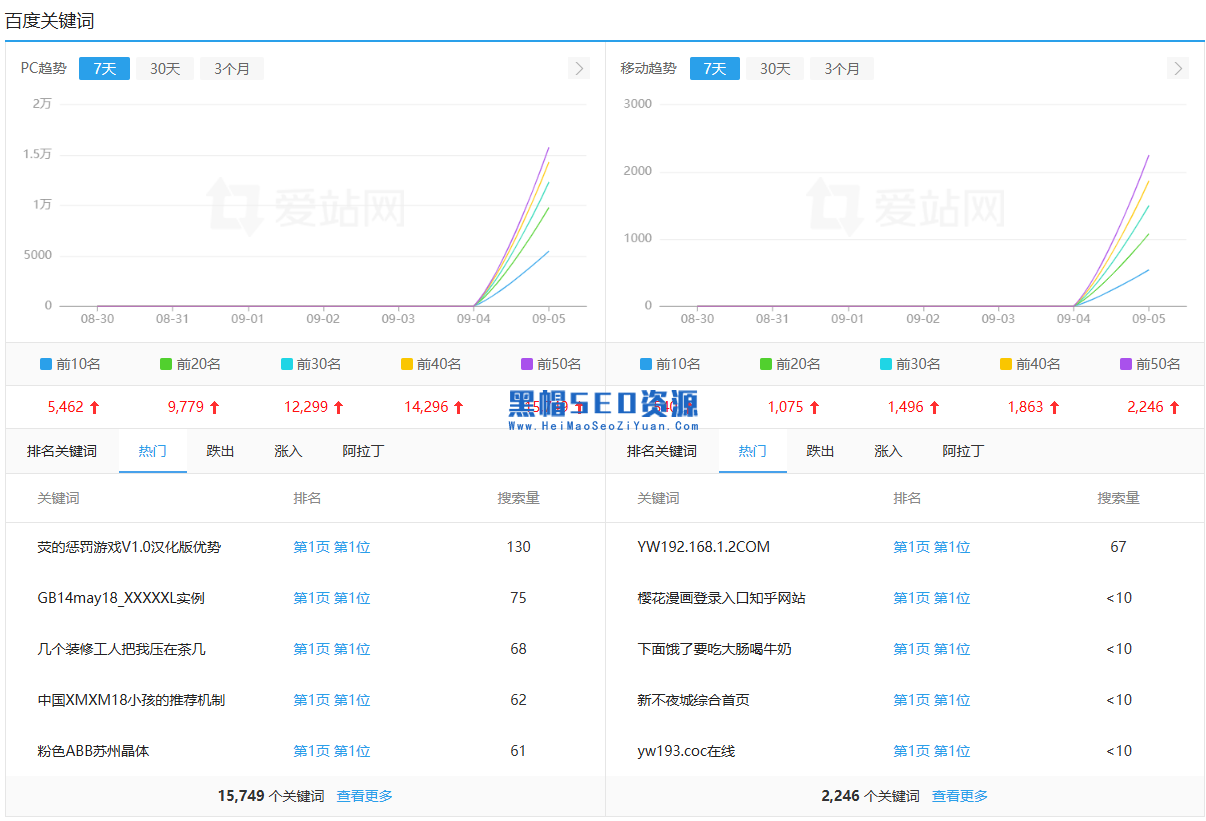 Ai新闻源繁殖泛内站群2.0.png